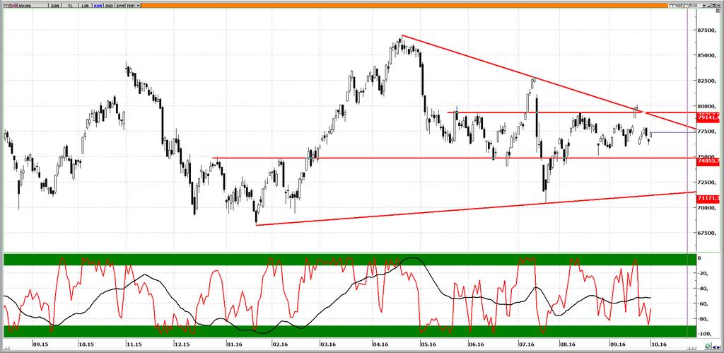 Piyasalarda Bugün Ne Oldu? USDTRY ALTIN GBPUSD BRENT PETROL EURUSD Enflasyon beklentilerin altında arttı TÜİK in bugün açıkladığı rakama göre Eylül ayında enflasyon yüzde 0.