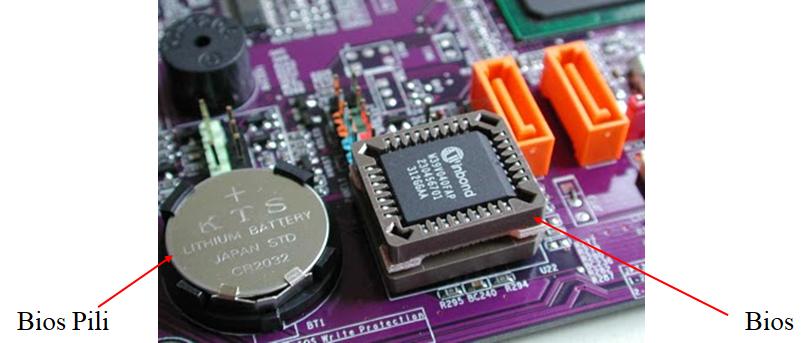 BIOS: (Basic Input - Output System) (Temel Giriş - Çıkış Sistemi). EPROM adı verilen bir yonga üzerinde ROM Bellek (Read Only Memory) (Salt Okunur Bellek) biçiminde yer alan bir tür yazılımdır.
