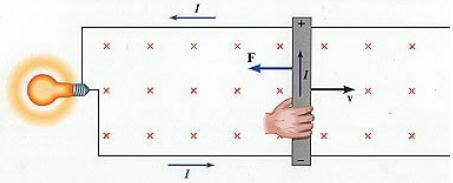 Temel Yasalar ve Etkileri 3 Örnek: X kağıt içine giren manyetik akıyı v ise el ile sağa hareket ettirilen iletken