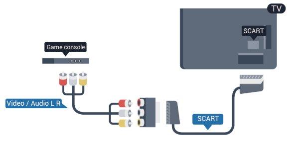 CVBS - Audio L R (Ses Sol/Sağ) Oyun konsolunu kompozit kablosu (CVBS) ve ses Sol/Sağ kablosuyla TV'ye bağlayın.