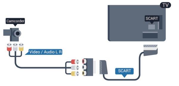 adaptörü ve sesi TV'nin arkasındaki AUDIO IN Sol/Sağ bağlantısına bağlamak için bir ses Sol/Sağ kablosu (mini jak 3,5 mm) kullanabilirsiniz.