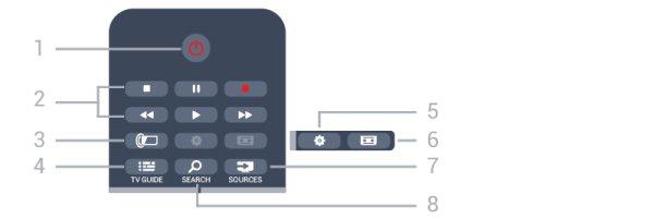 6 Uzaktan kumanda 6.1 Tuş genel bilgileri Üst 1 - SMART TV Smart TV başlangıç sayfasını açmak için. 2 - Renkli tuşlar Ekrandaki talimatları uygulayın. Mavi tuş, Yardım'ı açar.