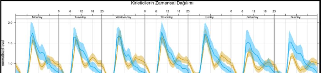 Şekil 6.