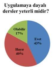 29 (17 kişi), Üretim Planlama %12.86 (9 kişi), Kalite Kontrol %7.14 (5 kişi), Satış Pazarlama %8.57 (6 kişi), Teknik Servis %2.86 (2 kişi) olduğu görülmektedir.