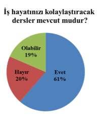 İş hayatında çalıştıkları departmanlar doğrultusunda karşılaştıkları zorluklar ve bu zorlukları aşabilmek için gerekli eğitimlerin okul hayatında alınması isabetli olacaktır.