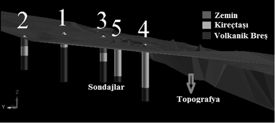 sondajlar ve