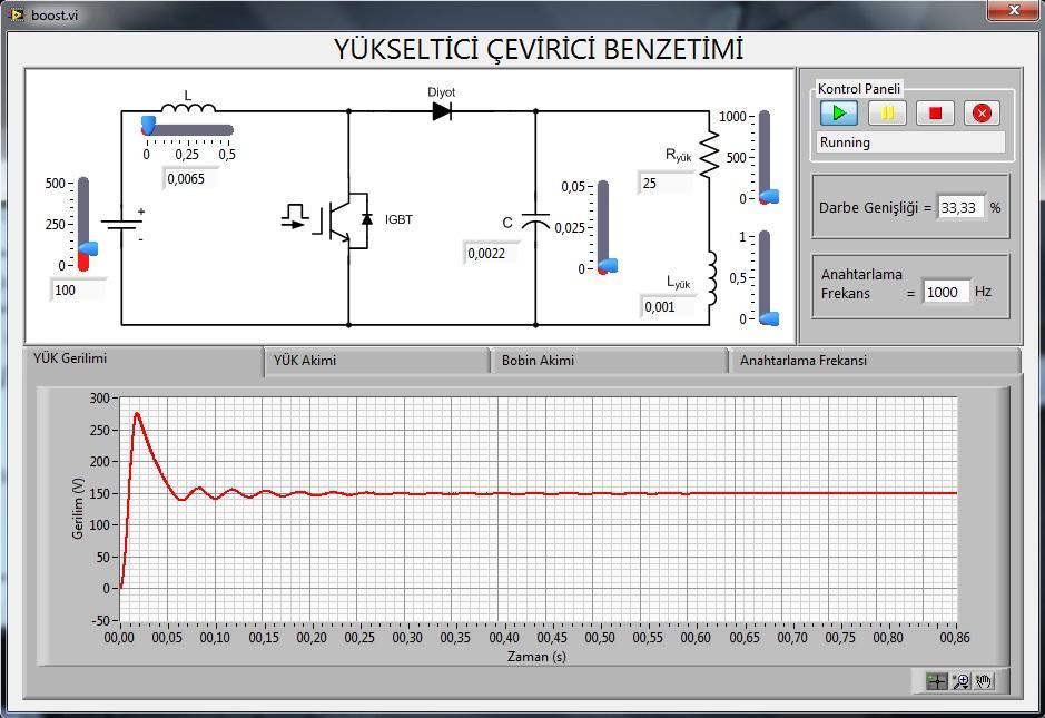 56 Şekil 3.15. Yükseltici çevirici için LabVIEW kullanıcı arayüzü Şekil 3.