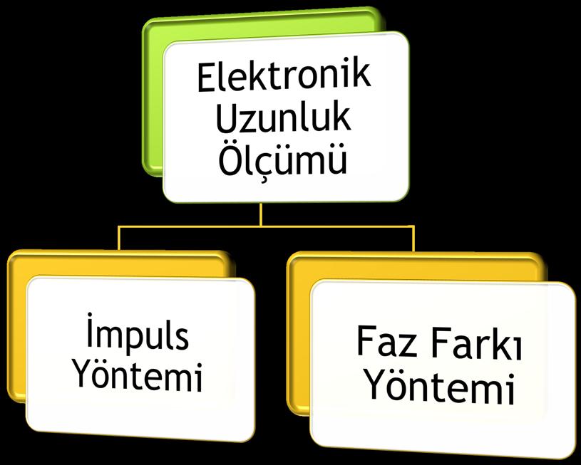 Elektronik