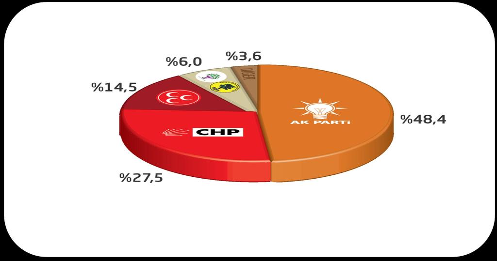 BU PAZAR GENEL SEÇİM OLSA OY VERMEYİ