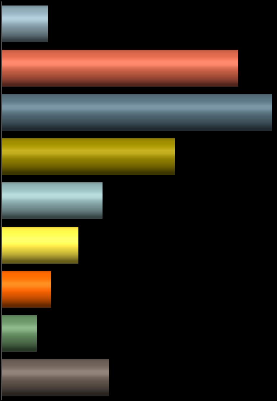 ARAŞTIRMANIN DEMOGRAFİSİ MESLEK AYLIK GELİR DURUMU Ev hanımı