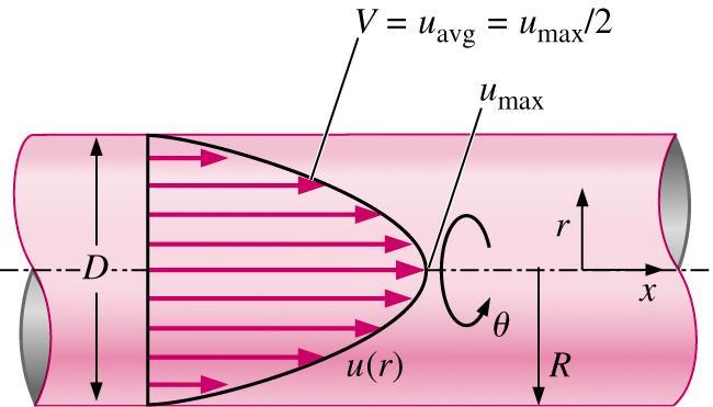 Lainer & Türbülanslı akıın karşılaştırılası Lainer akı oğrudan çözüü ükündür Hız roili