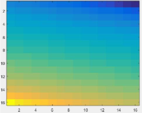 sağlanmaktadır. Gaussian filtrenin etkisi, konvolüsyonel ağlarının bu filtreyi öğrenip, bu problemi de çözebileceklerini göstermektedir.