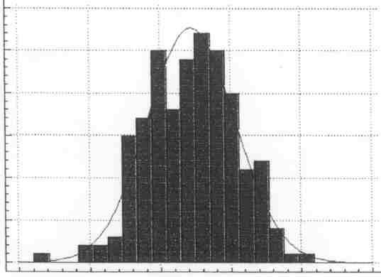 N. AY, H. ŞAHİN 30 25 20 Frekans 15 10 31 41 51 61 71 81 Şekil 3. Makaslama direnci değerlerine ait varyasyon grafiği 3.4. Brinell-Sertlik Değeri Brinell-sertlik değerlerinin istatistik değerlendirme sonuçları Tablo 4 ve Şekil 4 de, verilmiştir.
