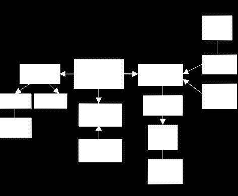 (A) Kurumunun; Ortak (F) Kurumu, Ortak (F) Kurumunda çalışan Bölge Müdürü (U), Ortak (F) nin ortağı (G) Kurumu, (G) Kurumunda çalışan Uzman (V), Ortak (F) nin ortağı (H) Gerçek Kişisi, Ortak (I)