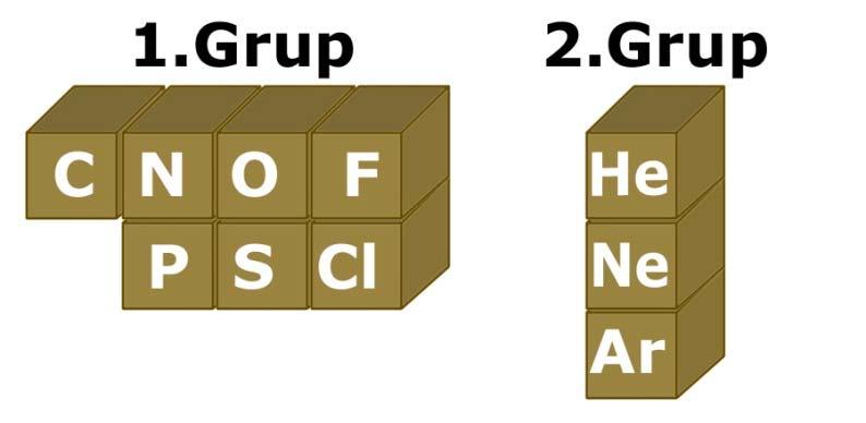 Her tahta bir element olarak kabul edilmektedir. Buna göre 1.Bileşik ve 2.Bileşik aşağıdakileren hangisi olabilir? 1.Bileşik 2.