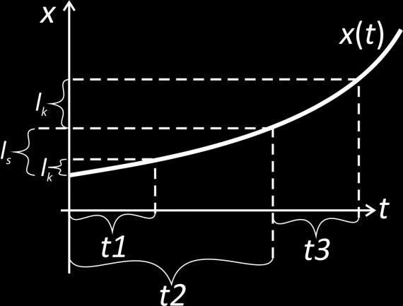 Tek kızağın sırasıyla 1. ve 2. Sensörden geçtiği hareketler için düzenlenmiş olan bu mod da t1, t2 ve t3 verileri elde edilir. t1: Kızağın 1.