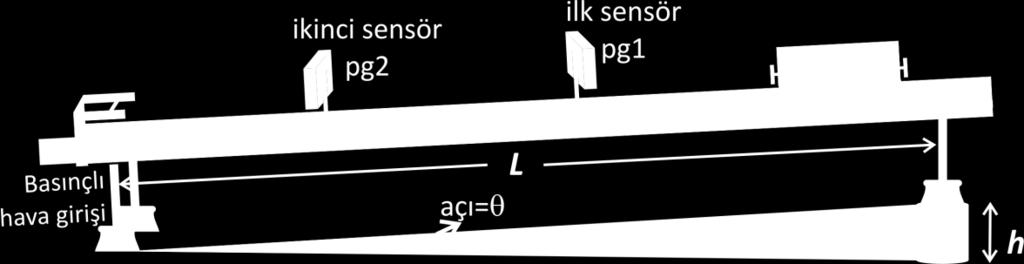 4. Bu zaman değerlerini, sensörler arası mesafe (ls), L, H, kızak perdesinin boyu (Ik) gibi gerekli bilgileri kaydedin.