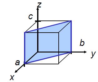 Kübik sistemde düzlemlerin belirlenmesi abc düzlemi Kordinatlar = 1, 1, Tersleri = 1/1, 1/1, 1/ EKOP = 1/1, 1/1,