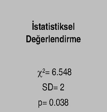 Nursing Sciences gö re tab lo laş tı rıl mış tır.