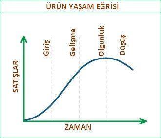 2-Yeni mal ve hizmet üretme, ürün çeşitliliği sağlama fonksiyonu: Artan rekabet koşulları nedeniyle girişimciler ürün