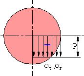 62 Dış basınca maruz kalın cidarlı boru-içi boş mil için, 0 (5.22) değerleri (Şekil 5.6-b) gerilme ifadelerinde yerlerine konulursa için teğetsel gerilme; (5.23) radyal gerilme ; 0 olarak bulunur.