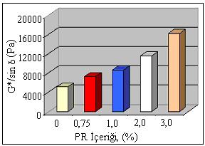 (a) (b) Şekil 5. 64 C de Yaşlandırma İşleminden Önce (a) ve Sonra (b) Artan ER İçeriğiyle Faz Açısının Değişimi. (a) (b) Şekil 6.