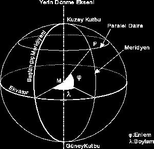 PARALELLER Ekvatora paralel olarak 1 lik açı aralıklarıyla çizildiği varsayılan dairelerdir. Özellikleri: Başlangıç paraleli Ekvator'dur ve en büyük paralel dairesidir (40.076km).