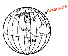 Ekvatoru dik olarak kesen ve kutuplarda birleşen hayali dairelere meridyen daireleri denir Özellikleri: Başlangıç meridyeni Greenwhic tir.