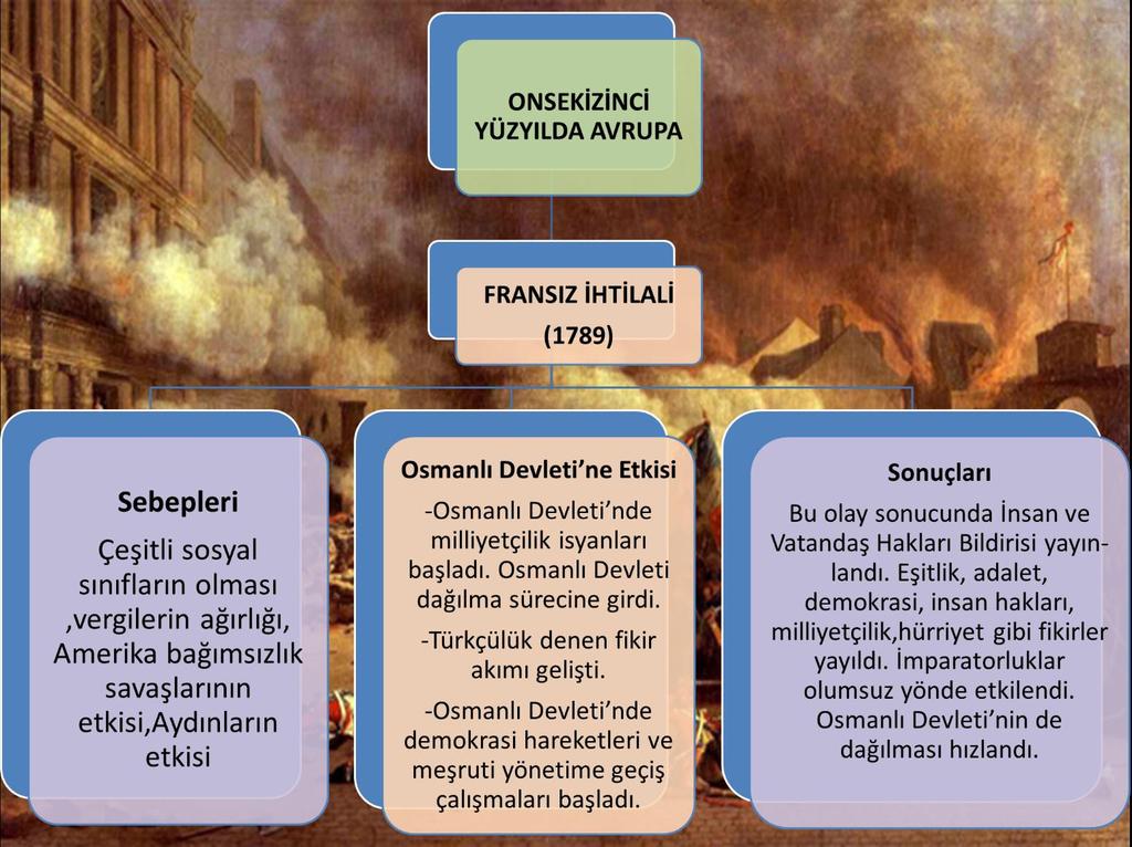 Osmanlı Devleti ne Uygulanan Çifte Standart Viyana Kongresi nin aldığı kararlar arasında monarşilerin korunması ve güçlendirilmesi de vardı.