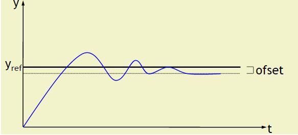 PD TİPİ KONTROLÖR Türev denetim yöntemi hata sinyalinin değişim hızıyla orantılı olarak kontrolör çıkışını değiştirir.