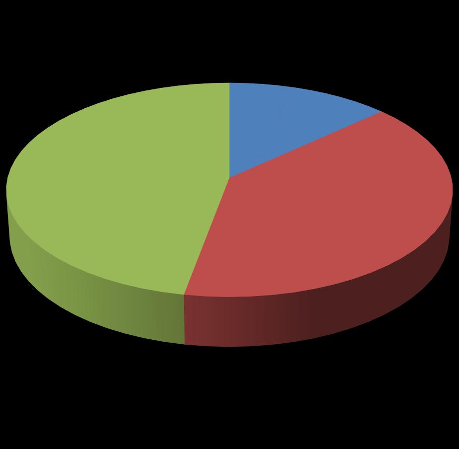 2016 e-fatura Kullanıcı Sayısı PORTAL: 13.000 % 25 ENTEGRASYON: 3.300 % 7 ÖZEL ENTEGRATÖR: 34.