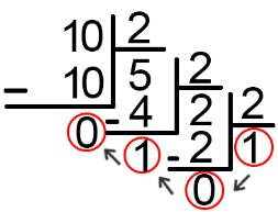 Örnek Bir Kod Derleme İşlemi Sayı Sistemleri (2'lik ve 10'luk) Günlük hayatta 10'luk sayı sistemi kullanılır. Fakat bilgisayar sadece 0 ve 1 sayılarını kullanır.