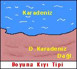 Türkiye de başta Karadeniz ve Akdeniz kıyıları, Dünya da ise; Güney Şili kıyıları,