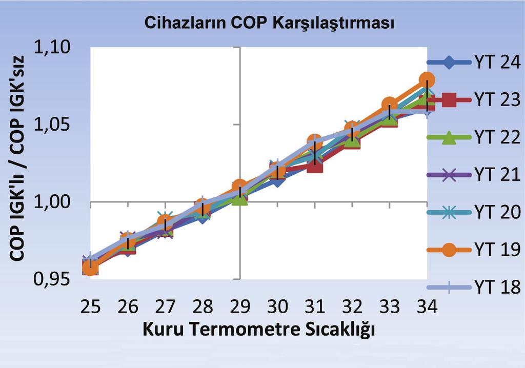 mometre Sıcaklığı Evaporatör ve kondenser Kuru Termometre Sıcakbataryaları aynı giriş havası lığı sıcaklığında iken Yaş Termometre