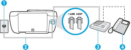 Şekil B-10 Paralel ayırıcı örneği Yazıcıyı bilgisayar DSL/ADSL modemiyle kurmak için 1. DSL sağlayıcınızdan bir DSL süzgeci edinin.