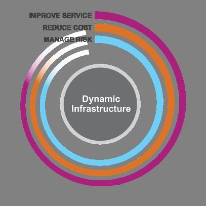 of IBM Mainframe computers Extend mainframe