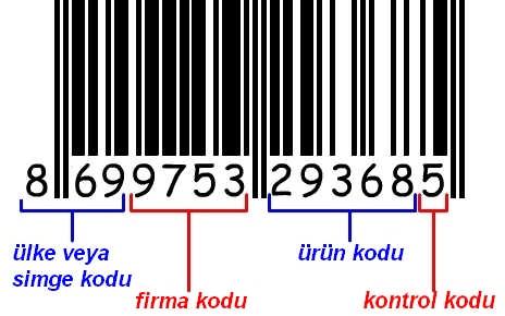 4. BARKOD Birinci kısım: Ülke veya simge kodunu gösterir. Her ülkenin kendine ait bir kodu vardır. Türkiye'nin kodu 869 dur. İkinci kısım: Firma kodunu gösterir.