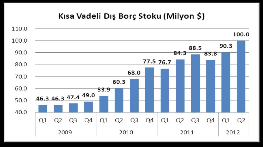 Bu model