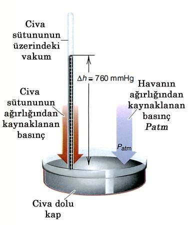4 değişken ile tamamen tanımlanır: Basınç(P), Hacim(V), Sıcaklık (T) ve gaz miktarı