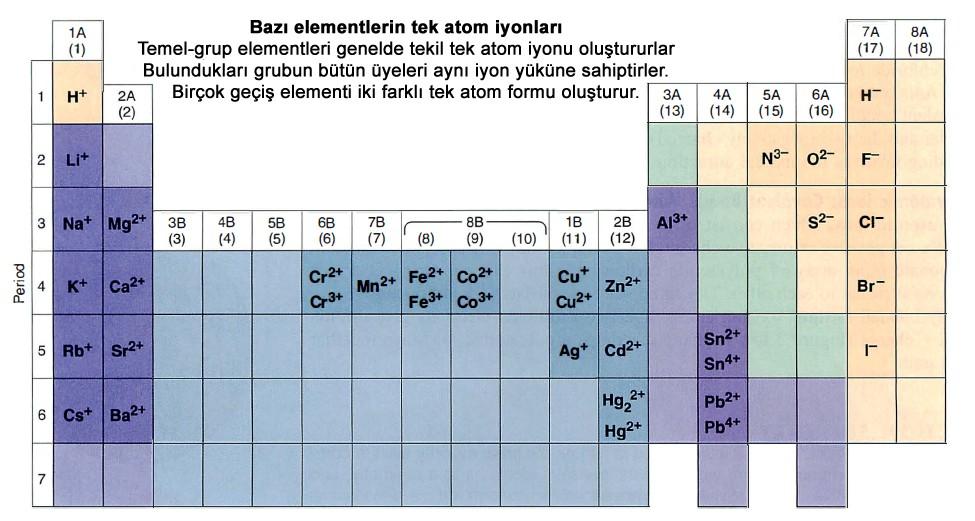 Kimyasal Bileşiklerin Formül Çeşitleri 1. Kaba Formül: En basit formül ve formüldeki indisler en basit tamsayı oranı ile ifade edilir. Örnek Gkuloz (C6H12O6) kaba formülle CH2O 2.