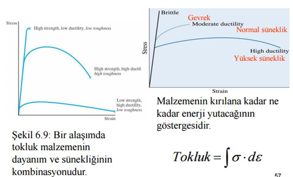 1. ÇEKME