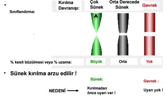 hakkında bilgi verir.