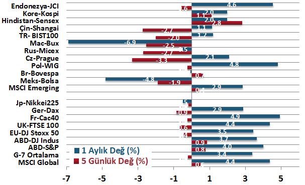 ortamda GOÜ ler bölgesel faktörlerle birbirlerinden ayrıştı Not: