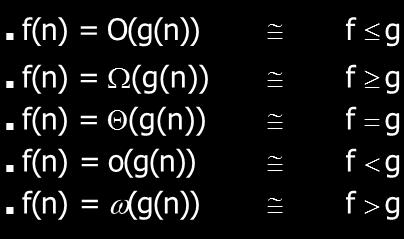 22 Asimptotik Notasyonlar f(n) =