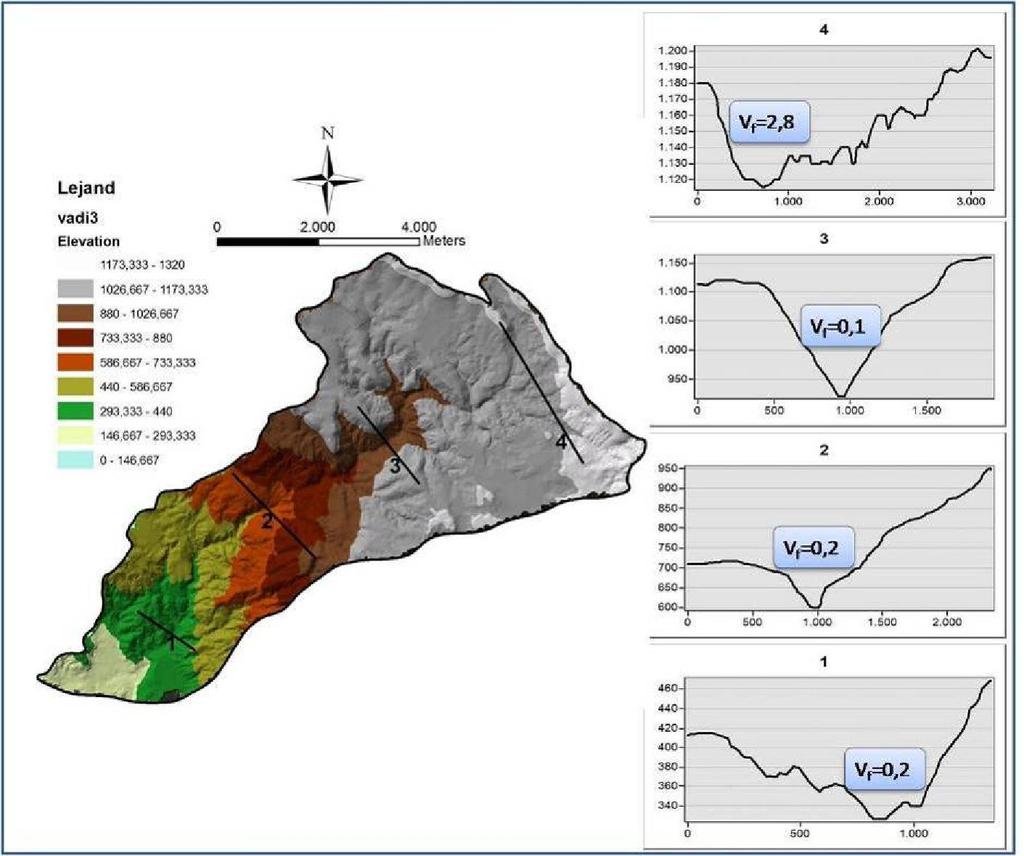 ve farklı kotlardan alınan vadi profilleri.