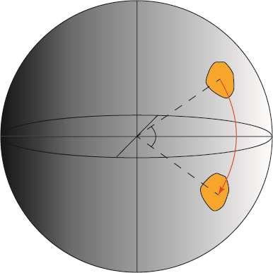 Dönme kutupları Dönme ekseni Büyük İsviçreli matematikçi Leonhard Euler (1707-1783) Eğer taşınma bir kürenin yüzeyi