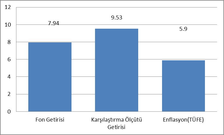 B. PERFORMANS BİLGİSİ Portföyün Zaman İçinde Standart Sapması (*) (%) Karşılaştırma Ölçütünün Standart Sapması (*) Bilgi Rasyosu Sunuma Dahil Dönem Sonu Toplam Karşılaştırma Enflasyon PortföyünToplam