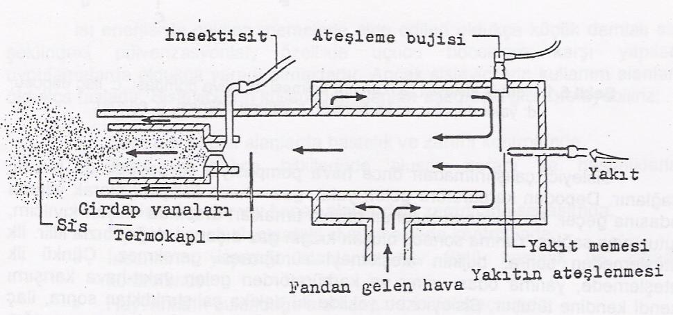 Motor Egzoslu Sisleyiciler Motor egzoslu sisleyiciler termik sisleyici gurubundandır. Bu tip sisleyici aslında bir termik motordur.