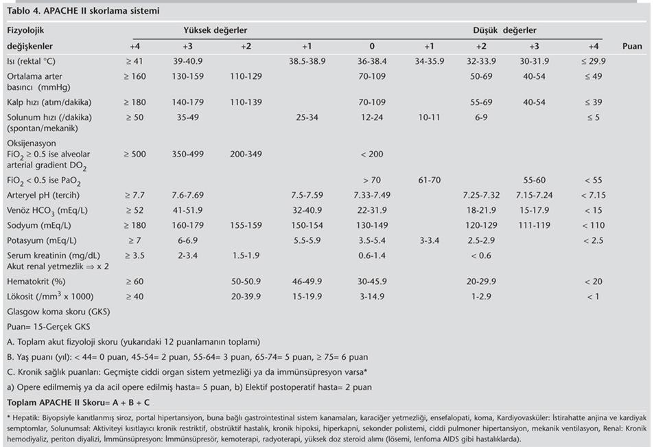 .. Glasgow Coma Score (GCS) Göz yanıtı () Sözel Yanıt () Motor Yanıt() Puan Gözlerini açmıyor Sözel yanıt yok Motor yanıt yok Ağrı ile açıyor Anlaşılmaz sesler Ağrı ile ekstansiyon Sözlü komutla