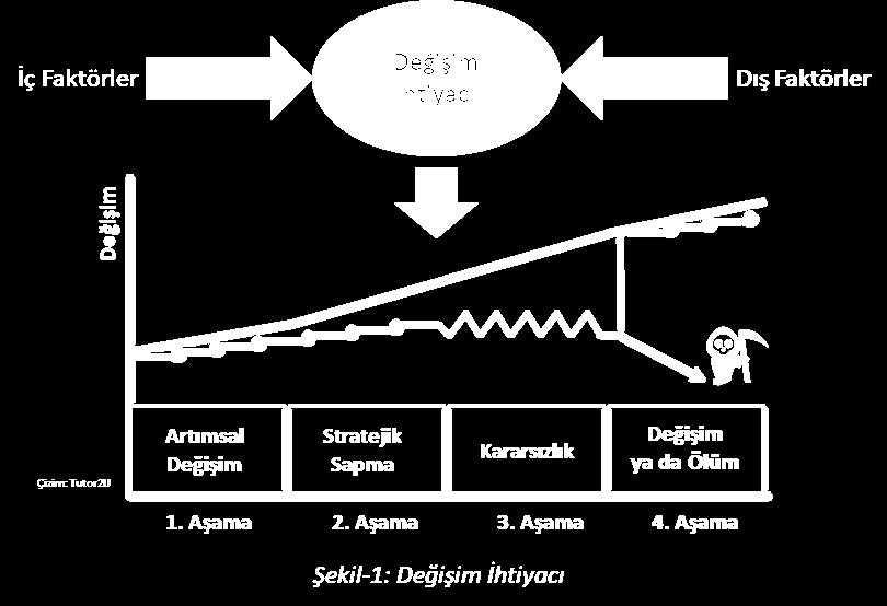 Teknolojik ve Kurumsal İşbirliği Merkezi Artan iş dünyası karmaşıklığına ve yeni performans ihtiyaçlarına cevap vermek için Kurumsal Gelişme ve Değişim Programı İş dünyası ve iş yönetimi gittikçe